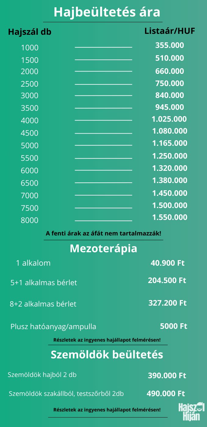 Hajszál Híján Klinika árai a hajbeültetést, szemöldökbeültetést és mezoterápiát tekintve. Az orvosi konzultáció minden esetben ingyenes!